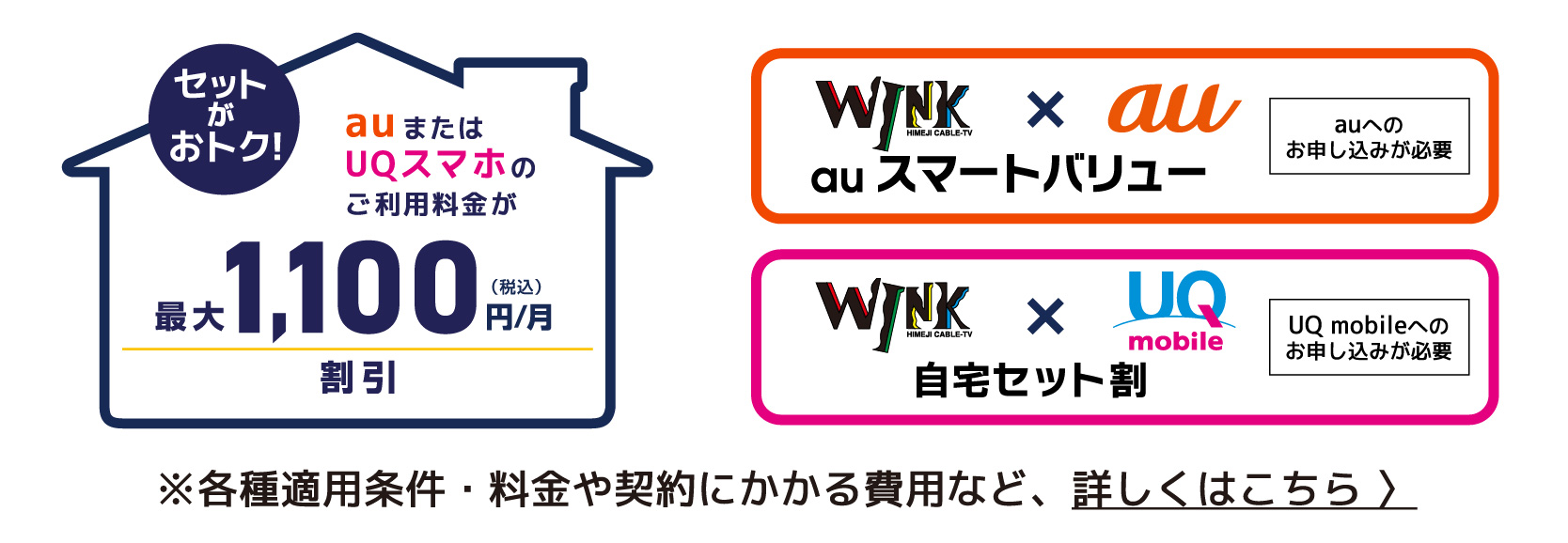 auスマホ、UQスマホのご利用料金がおトクに!