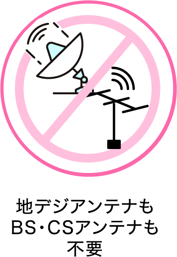 BSパススルーでアンテナ（CS/BS/UHF）不要