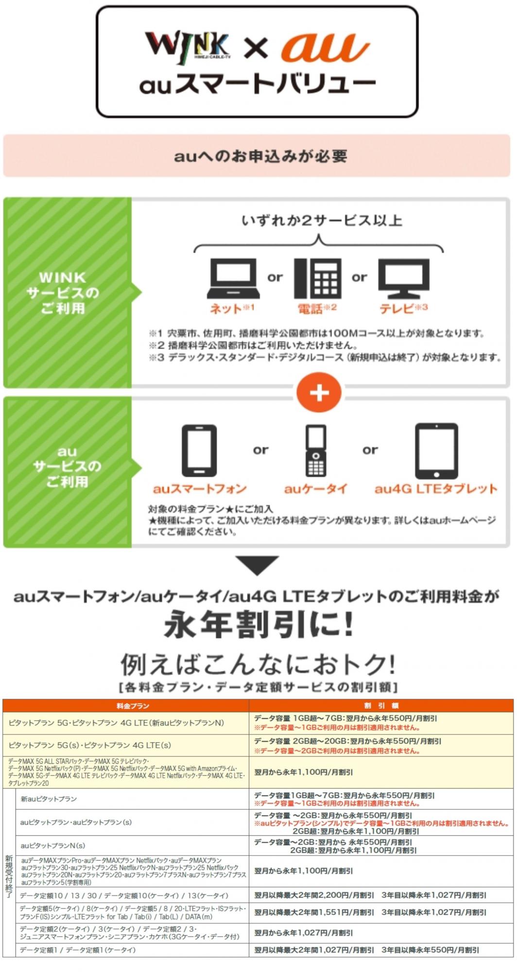 Auスマートバリューのお知らせ Wink 姫路ケーブルテレビ Auスマートバリューのお知らせ Wink 姫路ケーブルテレビ